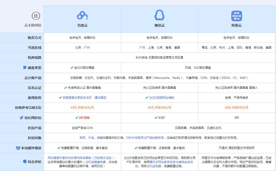 大庆云主机代理对比.jpg